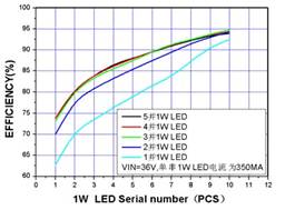 XL4001LED(q)(dng)оƬ