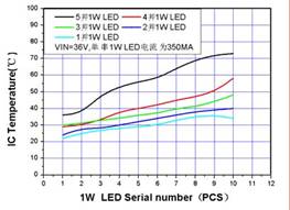 XL4001LED(q)(dng)оƬ